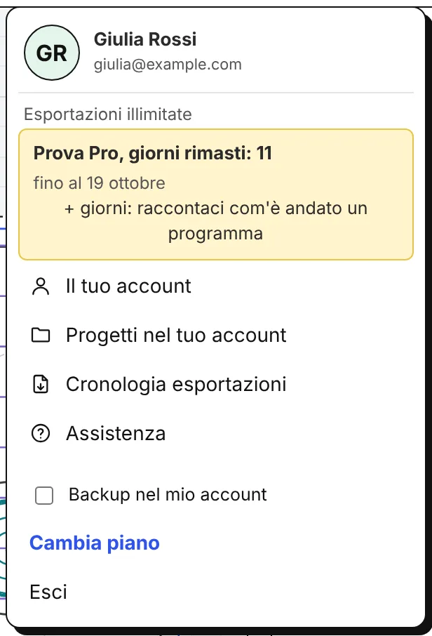 Il menu dell'account: nome, piano e giorni di prova rimasti, il tuo account, progetti, cronologia esportazioni, assistenza, backup, esci.