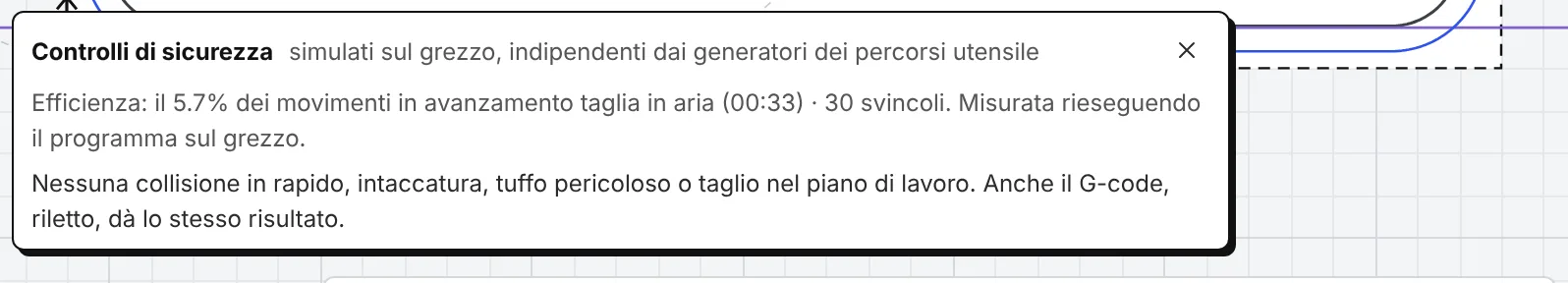 Il riquadro dei controlli di sicurezza: efficienza e problemi trovati.