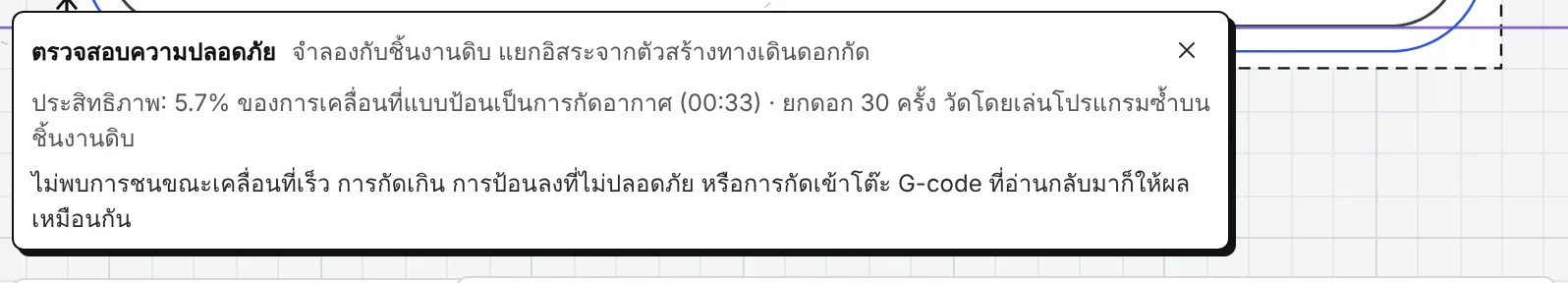 กล่องตรวจสอบความปลอดภัย: ประสิทธิภาพ และปัญหาที่พบ