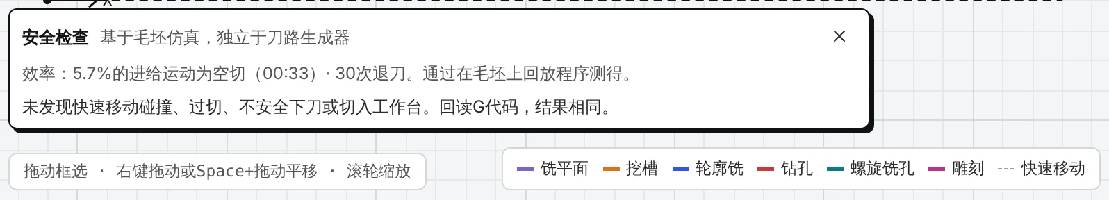 安全检查面板:效率和发现的问题。